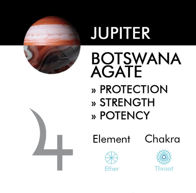 JUPITER AND BOTSWANA AGATE (PLANETS & CRYSTALS)